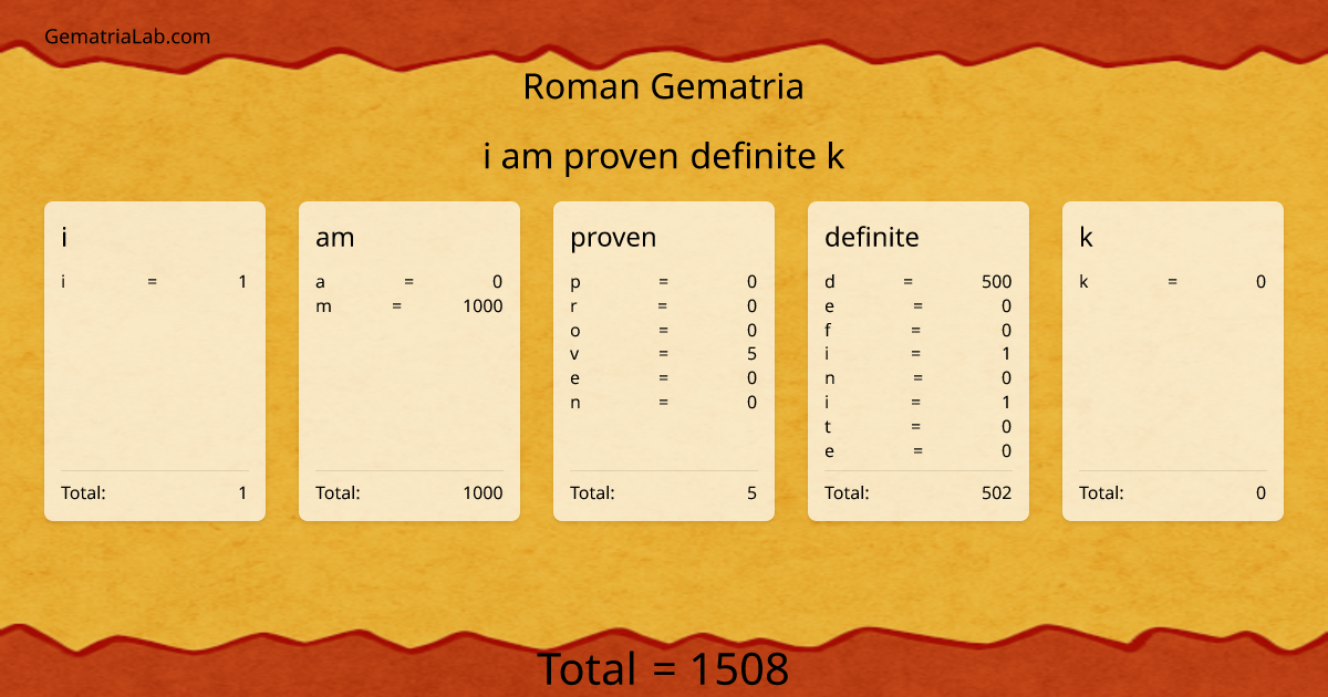 i am proven definite k in roman Gematria